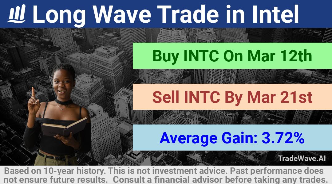 trade seasonals is a Seasonal Analytics Environment that helps inestors and traders find and analyze patterns based on time of the year. this is done by testing a date range for a financial instrument. Algoirthm also finds the top 10 opportunities daily. tradewave.ai