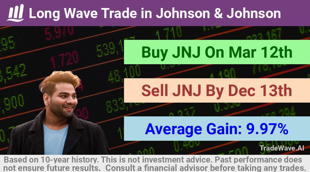 trade seasonals is a Seasonal Analytics Environment that helps inestors and traders find and analyze patterns based on time of the year. this is done by testing a date range for a financial instrument. Algoirthm also finds the top 10 opportunities daily. tradewave.ai