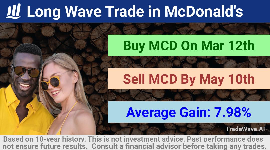 trade seasonals is a Seasonal Analytics Environment that helps inestors and traders find and analyze patterns based on time of the year. this is done by testing a date range for a financial instrument. Algoirthm also finds the top 10 opportunities daily. tradewave.ai