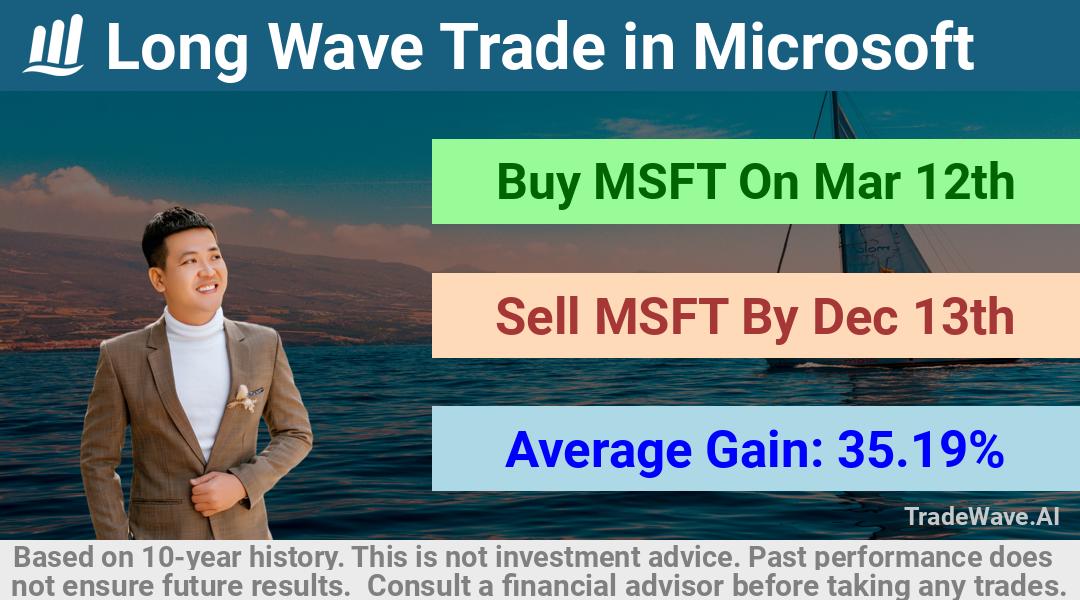 trade seasonals is a Seasonal Analytics Environment that helps inestors and traders find and analyze patterns based on time of the year. this is done by testing a date range for a financial instrument. Algoirthm also finds the top 10 opportunities daily. tradewave.ai