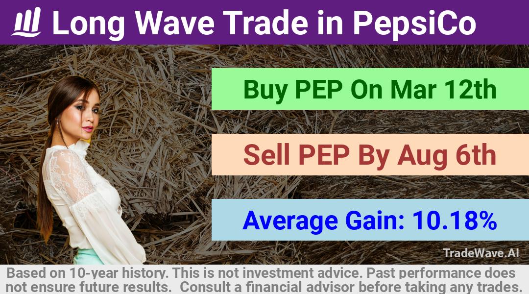 trade seasonals is a Seasonal Analytics Environment that helps inestors and traders find and analyze patterns based on time of the year. this is done by testing a date range for a financial instrument. Algoirthm also finds the top 10 opportunities daily. tradewave.ai