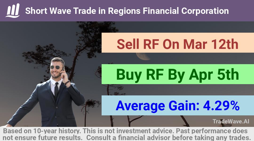 trade seasonals is a Seasonal Analytics Environment that helps inestors and traders find and analyze patterns based on time of the year. this is done by testing a date range for a financial instrument. Algoirthm also finds the top 10 opportunities daily. tradewave.ai