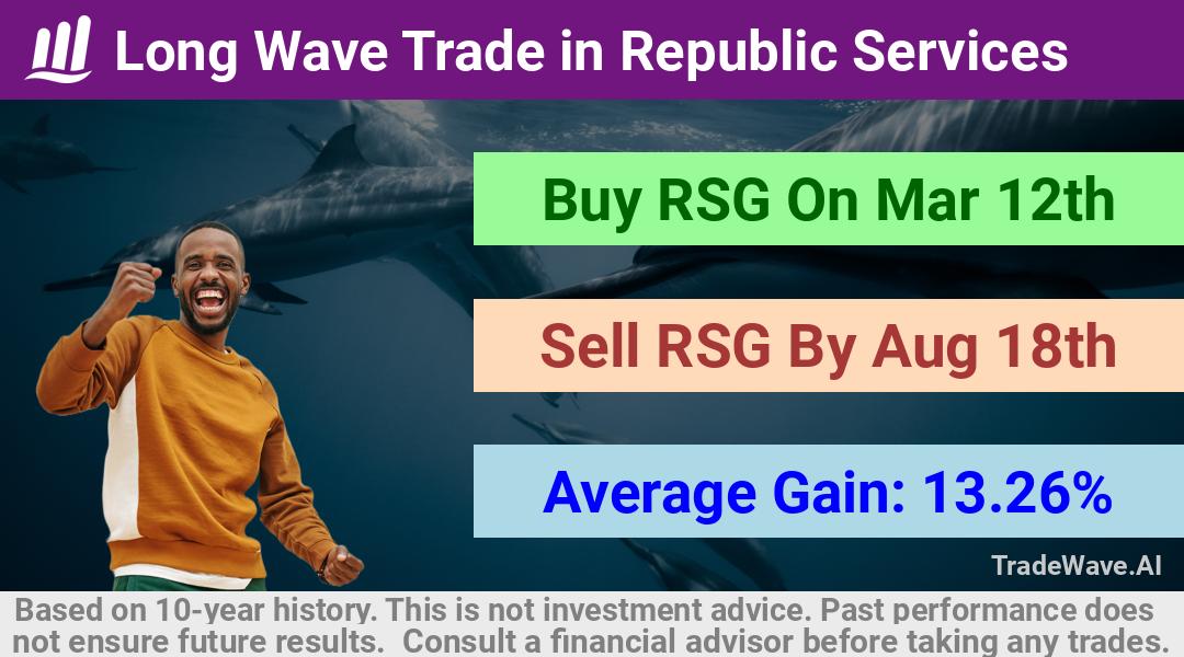 trade seasonals is a Seasonal Analytics Environment that helps inestors and traders find and analyze patterns based on time of the year. this is done by testing a date range for a financial instrument. Algoirthm also finds the top 10 opportunities daily. tradewave.ai