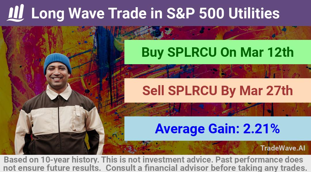 trade seasonals is a Seasonal Analytics Environment that helps inestors and traders find and analyze patterns based on time of the year. this is done by testing a date range for a financial instrument. Algoirthm also finds the top 10 opportunities daily. tradewave.ai