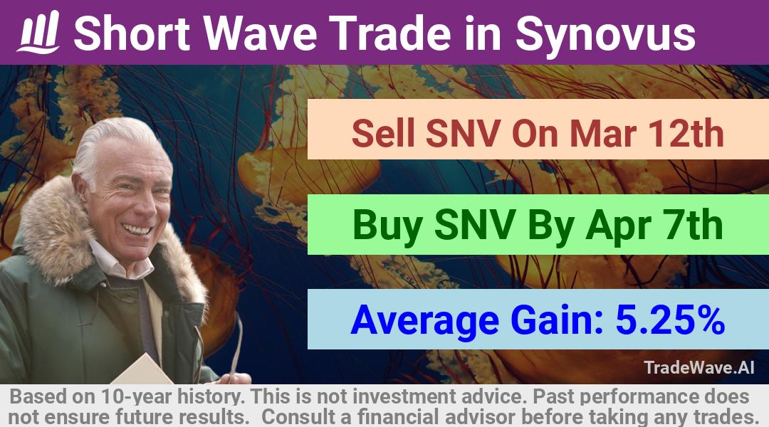 trade seasonals is a Seasonal Analytics Environment that helps inestors and traders find and analyze patterns based on time of the year. this is done by testing a date range for a financial instrument. Algoirthm also finds the top 10 opportunities daily. tradewave.ai