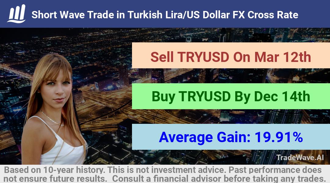 trade seasonals is a Seasonal Analytics Environment that helps inestors and traders find and analyze patterns based on time of the year. this is done by testing a date range for a financial instrument. Algoirthm also finds the top 10 opportunities daily. tradewave.ai