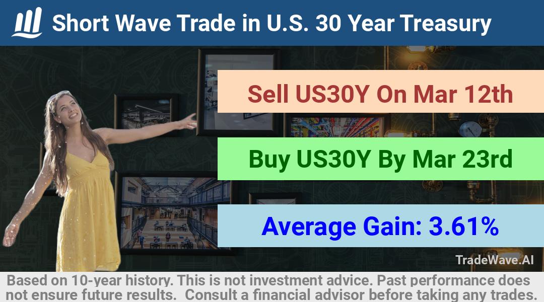 trade seasonals is a Seasonal Analytics Environment that helps inestors and traders find and analyze patterns based on time of the year. this is done by testing a date range for a financial instrument. Algoirthm also finds the top 10 opportunities daily. tradewave.ai