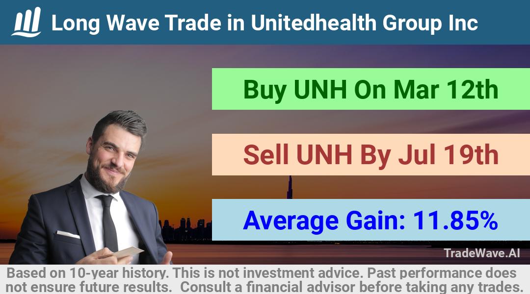 trade seasonals is a Seasonal Analytics Environment that helps inestors and traders find and analyze patterns based on time of the year. this is done by testing a date range for a financial instrument. Algoirthm also finds the top 10 opportunities daily. tradewave.ai