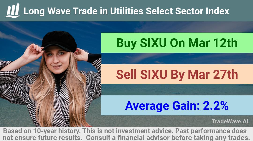 trade seasonals is a Seasonal Analytics Environment that helps inestors and traders find and analyze patterns based on time of the year. this is done by testing a date range for a financial instrument. Algoirthm also finds the top 10 opportunities daily. tradewave.ai