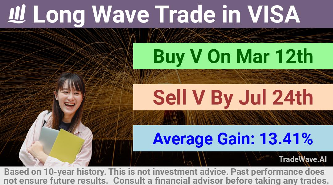 trade seasonals is a Seasonal Analytics Environment that helps inestors and traders find and analyze patterns based on time of the year. this is done by testing a date range for a financial instrument. Algoirthm also finds the top 10 opportunities daily. tradewave.ai