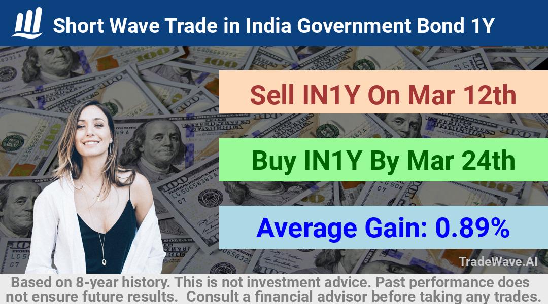 trade seasonals is a Seasonal Analytics Environment that helps inestors and traders find and analyze patterns based on time of the year. this is done by testing a date range for a financial instrument. Algoirthm also finds the top 10 opportunities daily. tradewave.ai