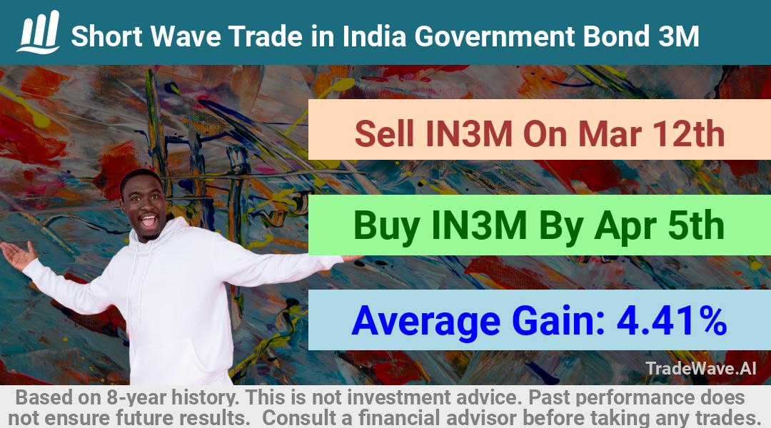 trade seasonals is a Seasonal Analytics Environment that helps inestors and traders find and analyze patterns based on time of the year. this is done by testing a date range for a financial instrument. Algoirthm also finds the top 10 opportunities daily. tradewave.ai