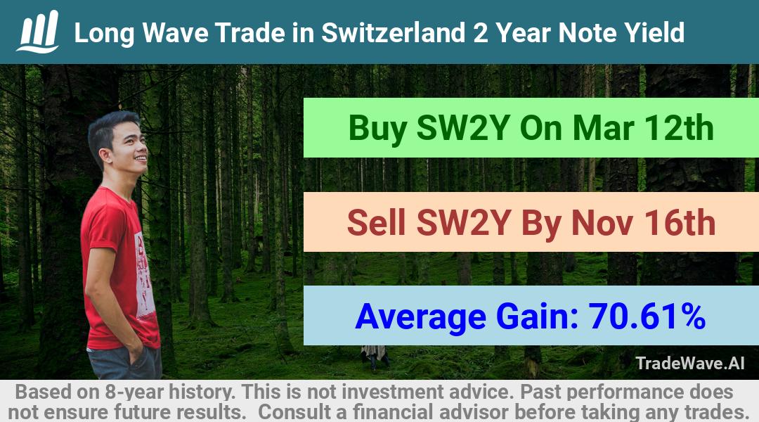 trade seasonals is a Seasonal Analytics Environment that helps inestors and traders find and analyze patterns based on time of the year. this is done by testing a date range for a financial instrument. Algoirthm also finds the top 10 opportunities daily. tradewave.ai