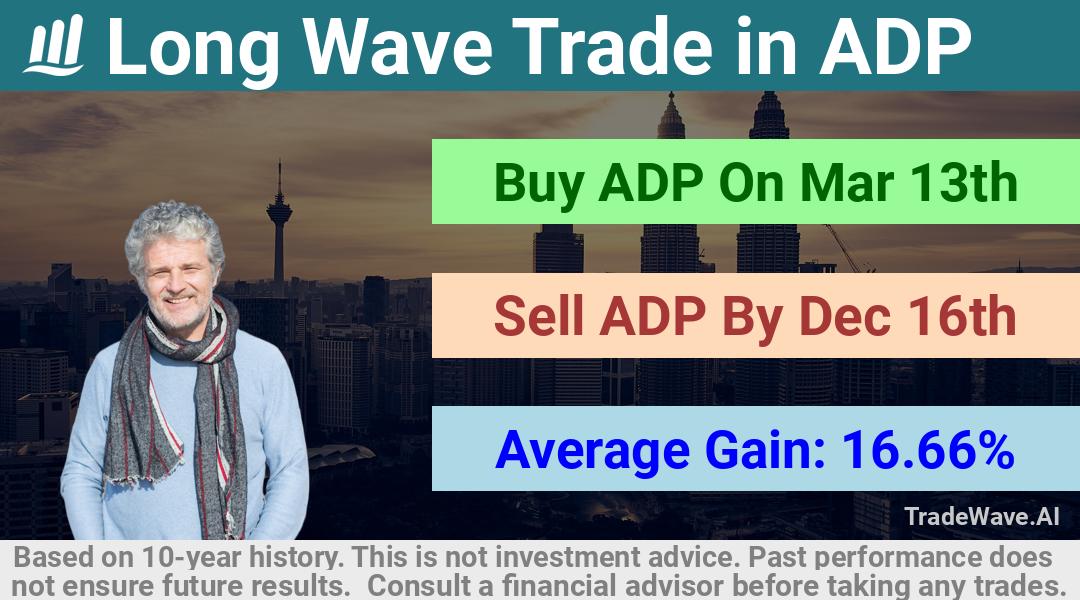 trade seasonals is a Seasonal Analytics Environment that helps inestors and traders find and analyze patterns based on time of the year. this is done by testing a date range for a financial instrument. Algoirthm also finds the top 10 opportunities daily. tradewave.ai