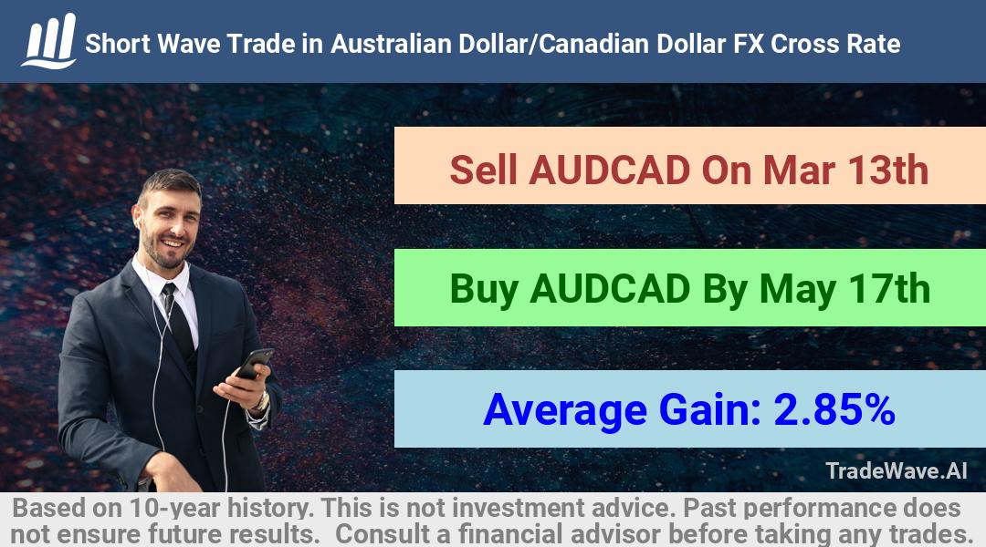 trade seasonals is a Seasonal Analytics Environment that helps inestors and traders find and analyze patterns based on time of the year. this is done by testing a date range for a financial instrument. Algoirthm also finds the top 10 opportunities daily. tradewave.ai