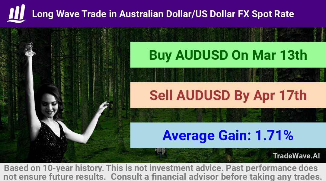 trade seasonals is a Seasonal Analytics Environment that helps inestors and traders find and analyze patterns based on time of the year. this is done by testing a date range for a financial instrument. Algoirthm also finds the top 10 opportunities daily. tradewave.ai