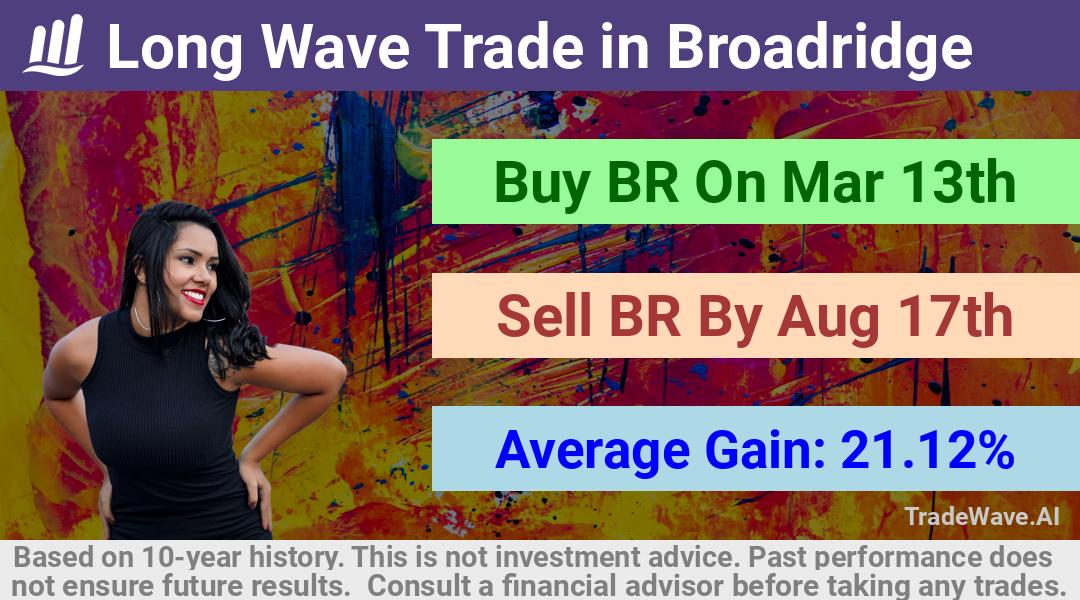 trade seasonals is a Seasonal Analytics Environment that helps inestors and traders find and analyze patterns based on time of the year. this is done by testing a date range for a financial instrument. Algoirthm also finds the top 10 opportunities daily. tradewave.ai