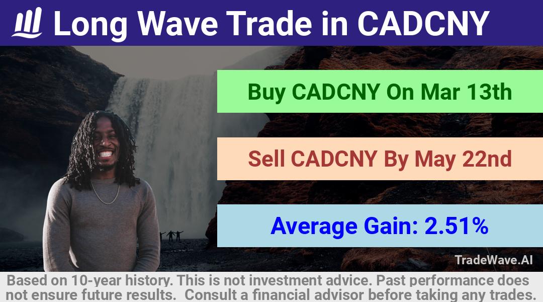 trade seasonals is a Seasonal Analytics Environment that helps inestors and traders find and analyze patterns based on time of the year. this is done by testing a date range for a financial instrument. Algoirthm also finds the top 10 opportunities daily. tradewave.ai