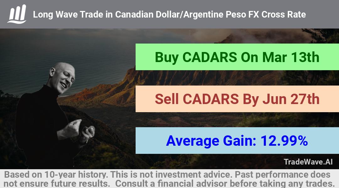 trade seasonals is a Seasonal Analytics Environment that helps inestors and traders find and analyze patterns based on time of the year. this is done by testing a date range for a financial instrument. Algoirthm also finds the top 10 opportunities daily. tradewave.ai