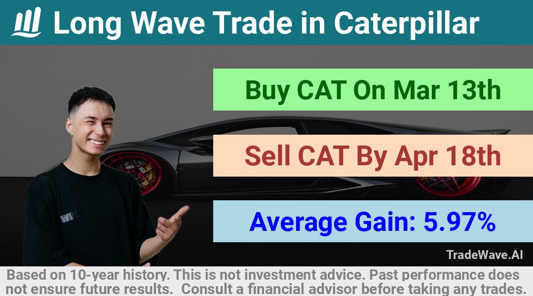 trade seasonals is a Seasonal Analytics Environment that helps inestors and traders find and analyze patterns based on time of the year. this is done by testing a date range for a financial instrument. Algoirthm also finds the top 10 opportunities daily. tradewave.ai