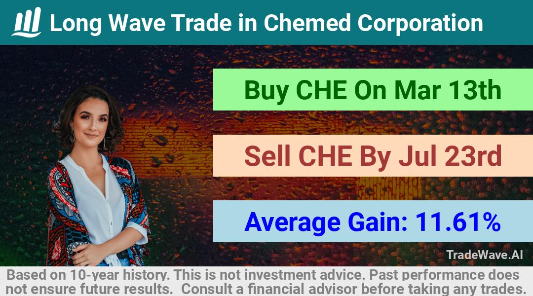 trade seasonals is a Seasonal Analytics Environment that helps inestors and traders find and analyze patterns based on time of the year. this is done by testing a date range for a financial instrument. Algoirthm also finds the top 10 opportunities daily. tradewave.ai