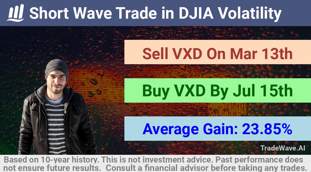 trade seasonals is a Seasonal Analytics Environment that helps inestors and traders find and analyze patterns based on time of the year. this is done by testing a date range for a financial instrument. Algoirthm also finds the top 10 opportunities daily. tradewave.ai