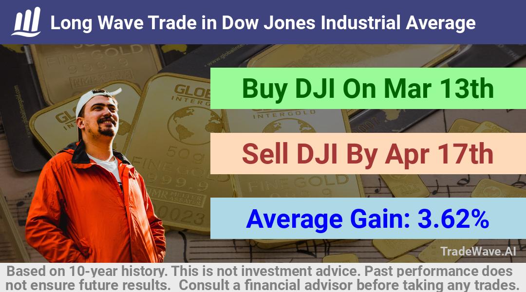 trade seasonals is a Seasonal Analytics Environment that helps inestors and traders find and analyze patterns based on time of the year. this is done by testing a date range for a financial instrument. Algoirthm also finds the top 10 opportunities daily. tradewave.ai