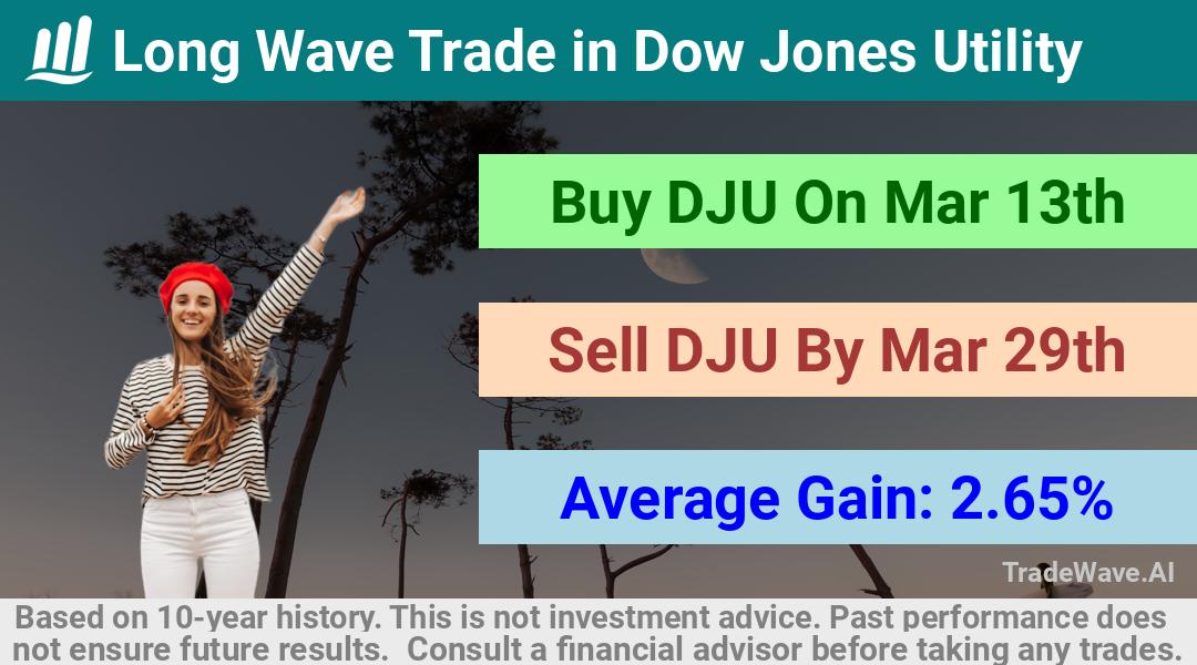 trade seasonals is a Seasonal Analytics Environment that helps inestors and traders find and analyze patterns based on time of the year. this is done by testing a date range for a financial instrument. Algoirthm also finds the top 10 opportunities daily. tradewave.ai