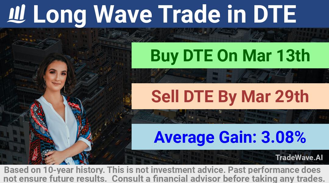 trade seasonals is a Seasonal Analytics Environment that helps inestors and traders find and analyze patterns based on time of the year. this is done by testing a date range for a financial instrument. Algoirthm also finds the top 10 opportunities daily. tradewave.ai