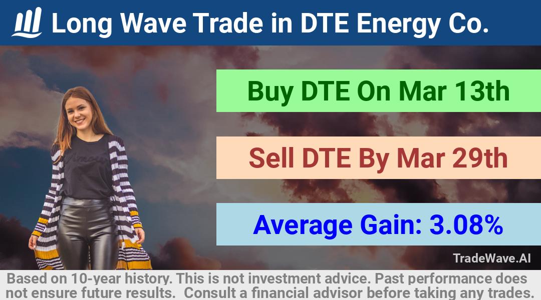 trade seasonals is a Seasonal Analytics Environment that helps inestors and traders find and analyze patterns based on time of the year. this is done by testing a date range for a financial instrument. Algoirthm also finds the top 10 opportunities daily. tradewave.ai