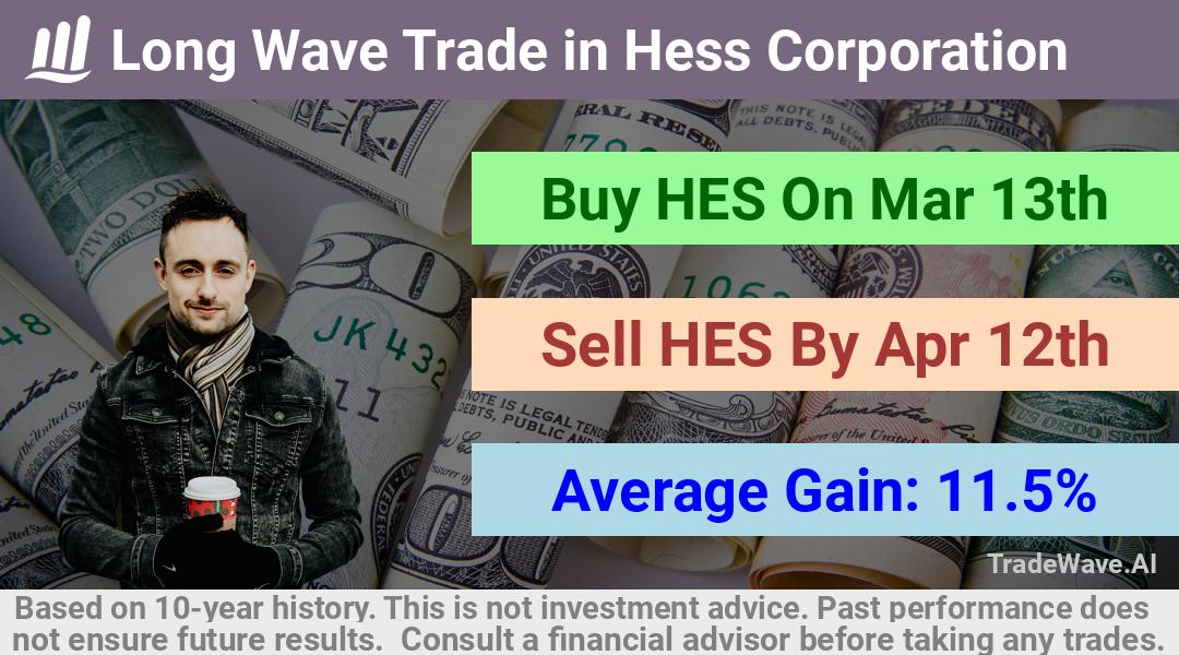 trade seasonals is a Seasonal Analytics Environment that helps inestors and traders find and analyze patterns based on time of the year. this is done by testing a date range for a financial instrument. Algoirthm also finds the top 10 opportunities daily. tradewave.ai