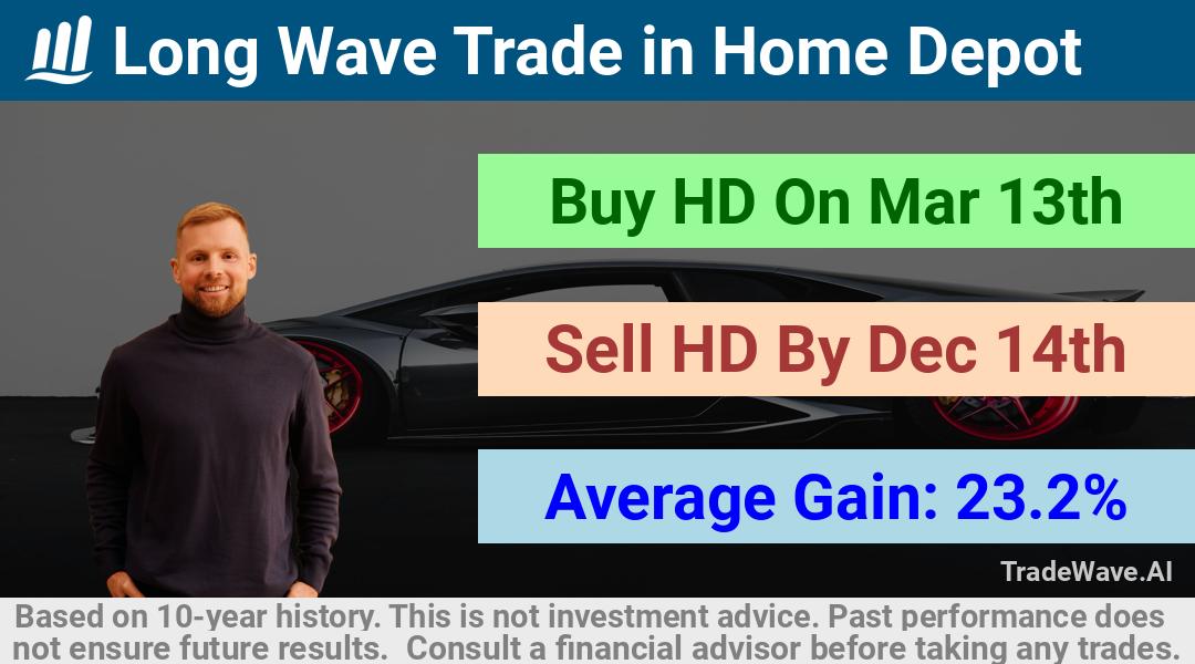 trade seasonals is a Seasonal Analytics Environment that helps inestors and traders find and analyze patterns based on time of the year. this is done by testing a date range for a financial instrument. Algoirthm also finds the top 10 opportunities daily. tradewave.ai