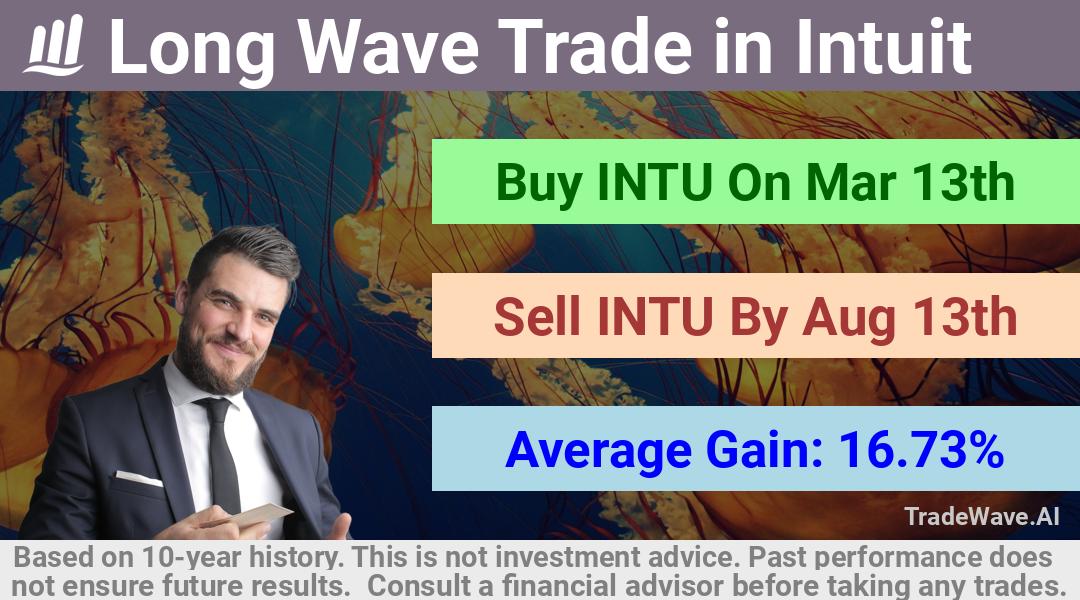 trade seasonals is a Seasonal Analytics Environment that helps inestors and traders find and analyze patterns based on time of the year. this is done by testing a date range for a financial instrument. Algoirthm also finds the top 10 opportunities daily. tradewave.ai