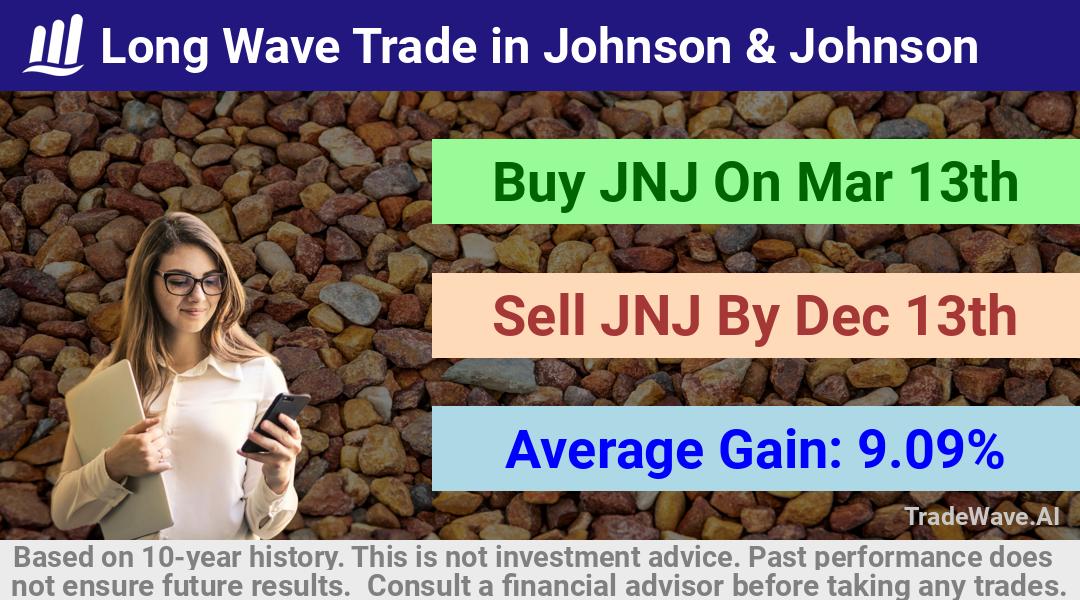 trade seasonals is a Seasonal Analytics Environment that helps inestors and traders find and analyze patterns based on time of the year. this is done by testing a date range for a financial instrument. Algoirthm also finds the top 10 opportunities daily. tradewave.ai