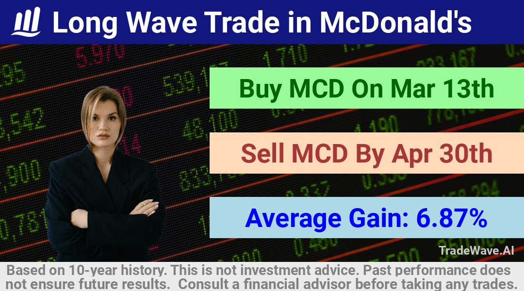 trade seasonals is a Seasonal Analytics Environment that helps inestors and traders find and analyze patterns based on time of the year. this is done by testing a date range for a financial instrument. Algoirthm also finds the top 10 opportunities daily. tradewave.ai