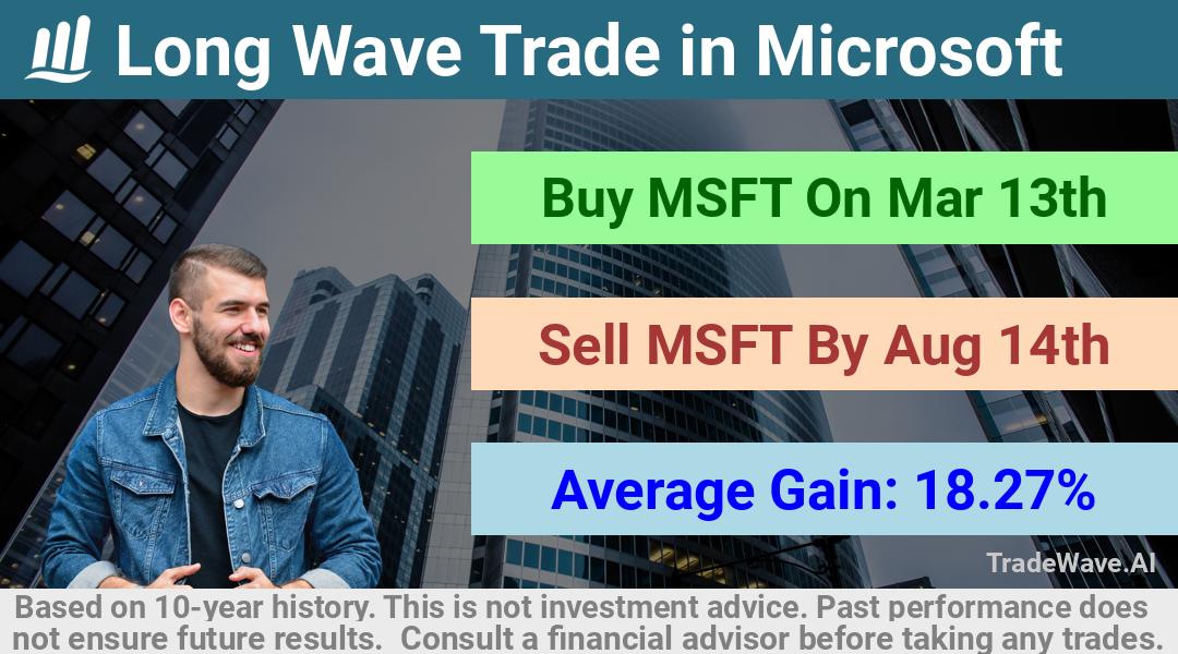 trade seasonals is a Seasonal Analytics Environment that helps inestors and traders find and analyze patterns based on time of the year. this is done by testing a date range for a financial instrument. Algoirthm also finds the top 10 opportunities daily. tradewave.ai