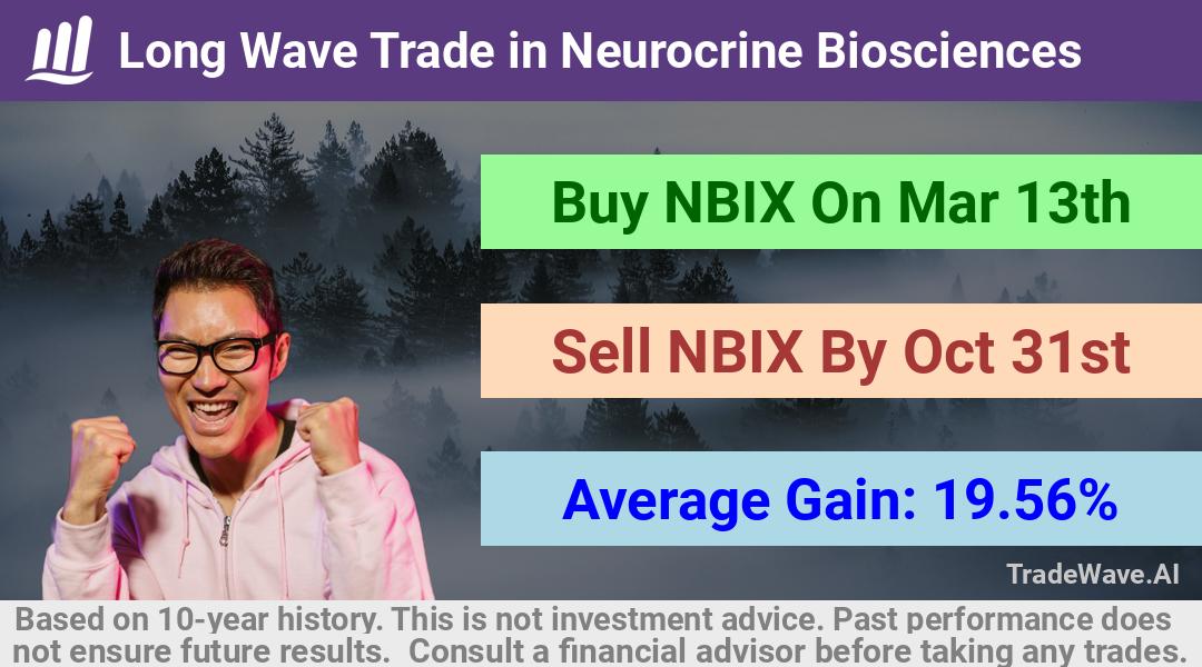 trade seasonals is a Seasonal Analytics Environment that helps inestors and traders find and analyze patterns based on time of the year. this is done by testing a date range for a financial instrument. Algoirthm also finds the top 10 opportunities daily. tradewave.ai