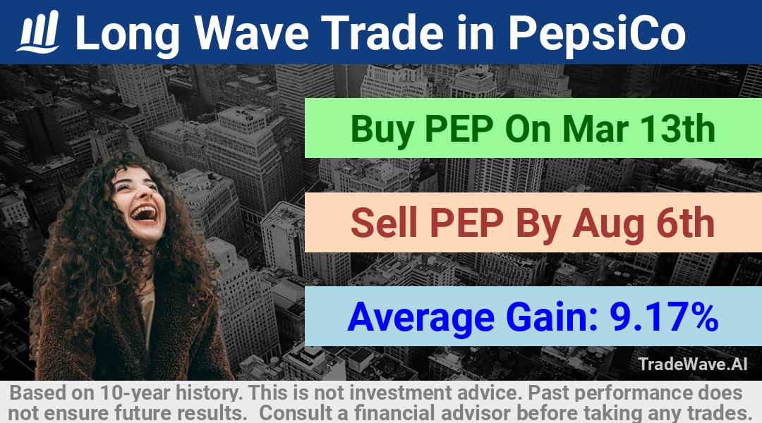 trade seasonals is a Seasonal Analytics Environment that helps inestors and traders find and analyze patterns based on time of the year. this is done by testing a date range for a financial instrument. Algoirthm also finds the top 10 opportunities daily. tradewave.ai