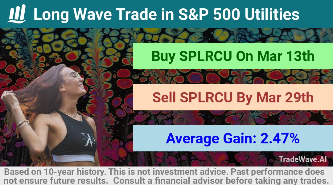 trade seasonals is a Seasonal Analytics Environment that helps inestors and traders find and analyze patterns based on time of the year. this is done by testing a date range for a financial instrument. Algoirthm also finds the top 10 opportunities daily. tradewave.ai