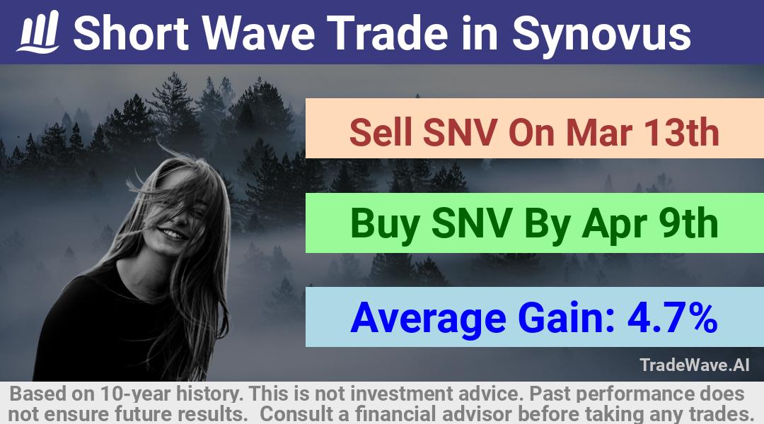 trade seasonals is a Seasonal Analytics Environment that helps inestors and traders find and analyze patterns based on time of the year. this is done by testing a date range for a financial instrument. Algoirthm also finds the top 10 opportunities daily. tradewave.ai