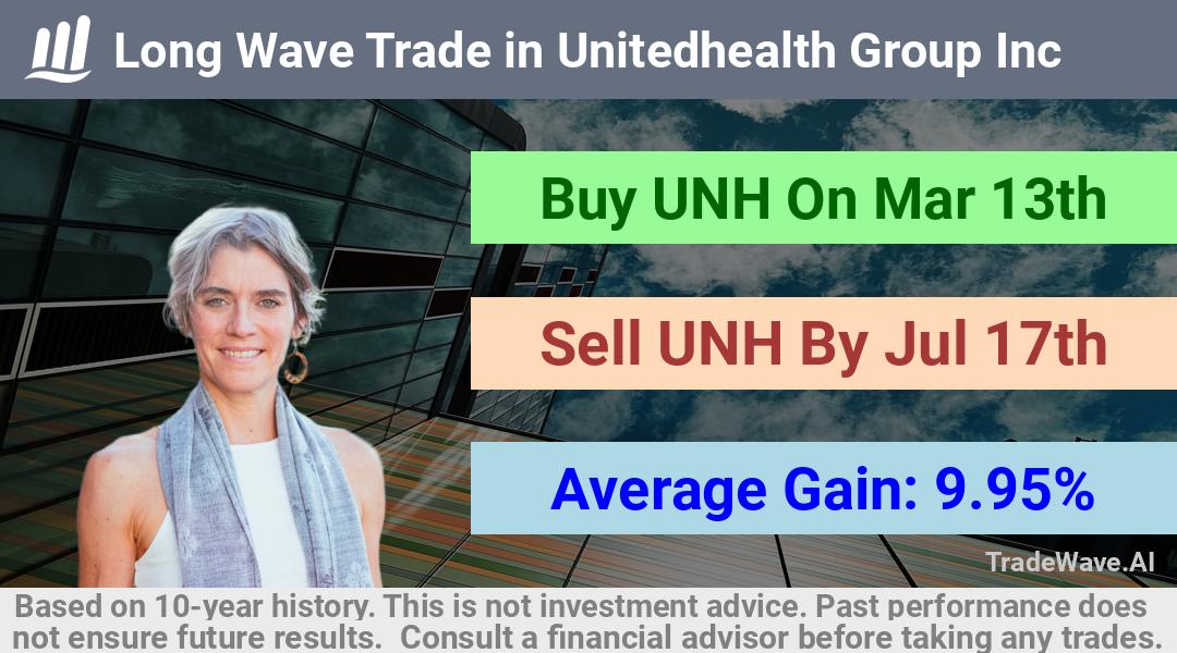 trade seasonals is a Seasonal Analytics Environment that helps inestors and traders find and analyze patterns based on time of the year. this is done by testing a date range for a financial instrument. Algoirthm also finds the top 10 opportunities daily. tradewave.ai