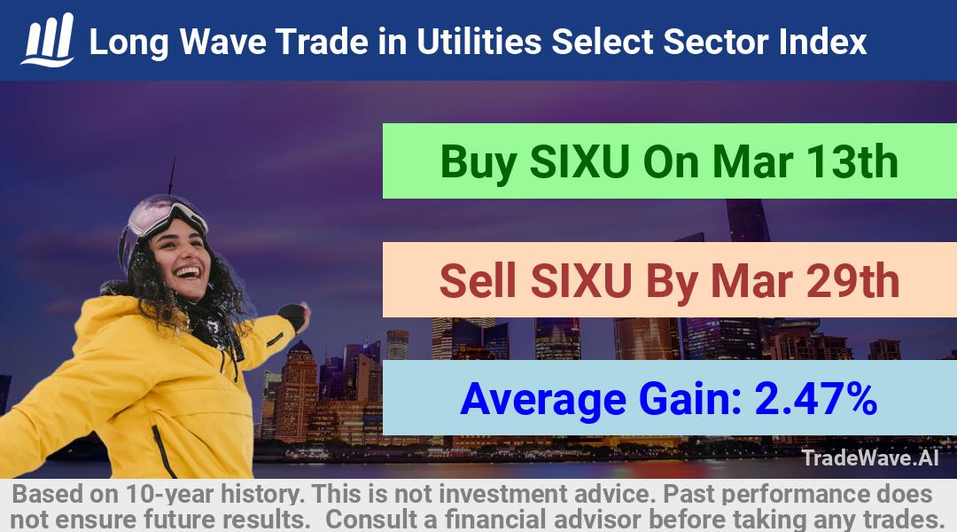 trade seasonals is a Seasonal Analytics Environment that helps inestors and traders find and analyze patterns based on time of the year. this is done by testing a date range for a financial instrument. Algoirthm also finds the top 10 opportunities daily. tradewave.ai