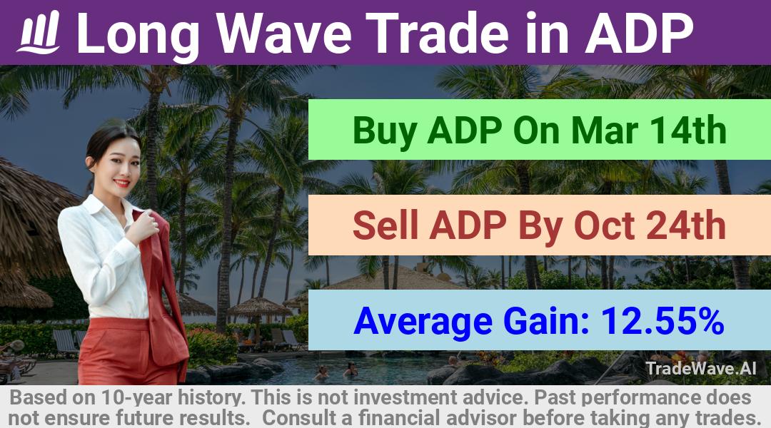 trade seasonals is a Seasonal Analytics Environment that helps inestors and traders find and analyze patterns based on time of the year. this is done by testing a date range for a financial instrument. Algoirthm also finds the top 10 opportunities daily. tradewave.ai