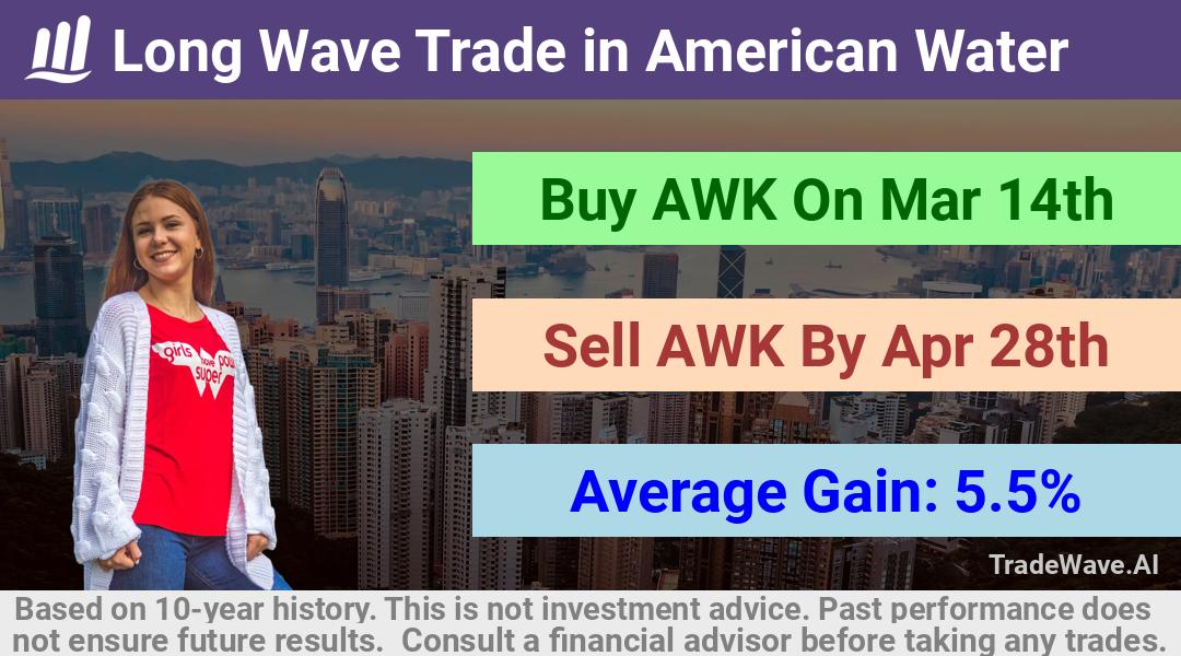 trade seasonals is a Seasonal Analytics Environment that helps inestors and traders find and analyze patterns based on time of the year. this is done by testing a date range for a financial instrument. Algoirthm also finds the top 10 opportunities daily. tradewave.ai