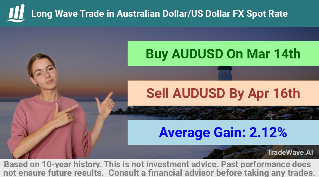 trade seasonals is a Seasonal Analytics Environment that helps inestors and traders find and analyze patterns based on time of the year. this is done by testing a date range for a financial instrument. Algoirthm also finds the top 10 opportunities daily. tradewave.ai