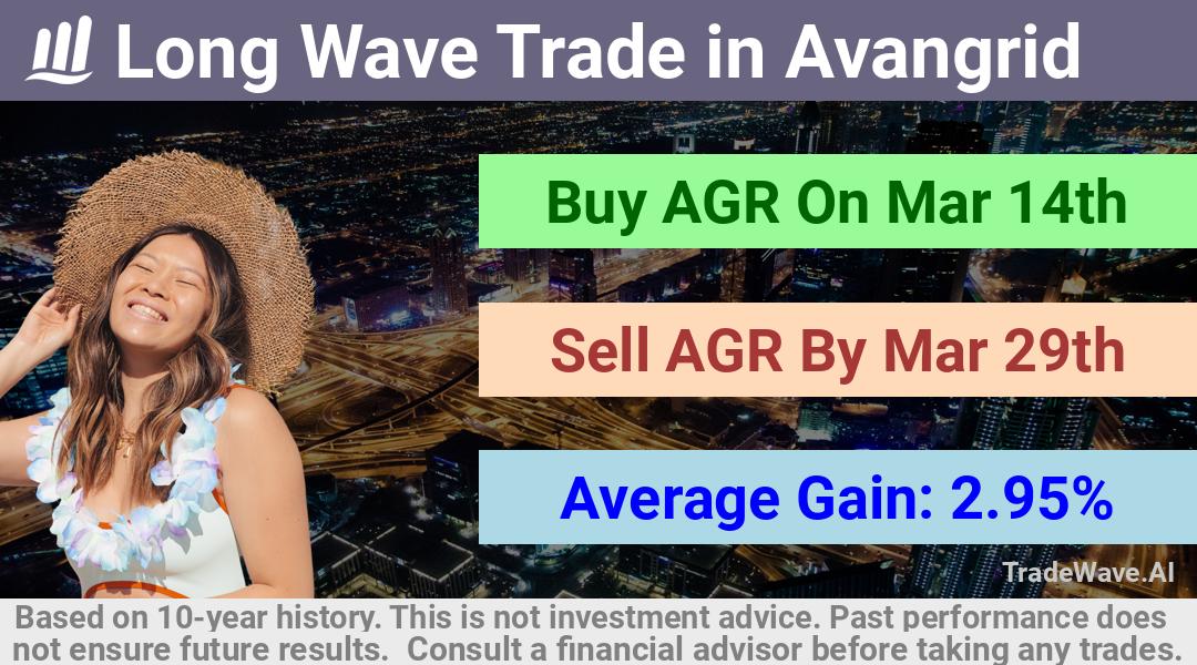 trade seasonals is a Seasonal Analytics Environment that helps inestors and traders find and analyze patterns based on time of the year. this is done by testing a date range for a financial instrument. Algoirthm also finds the top 10 opportunities daily. tradewave.ai