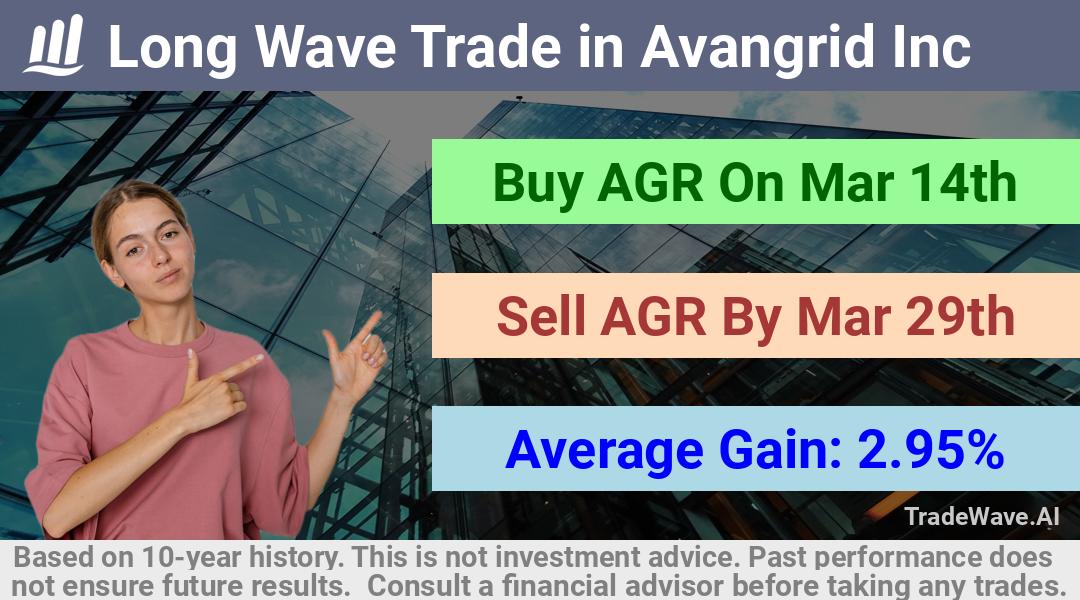 trade seasonals is a Seasonal Analytics Environment that helps inestors and traders find and analyze patterns based on time of the year. this is done by testing a date range for a financial instrument. Algoirthm also finds the top 10 opportunities daily. tradewave.ai