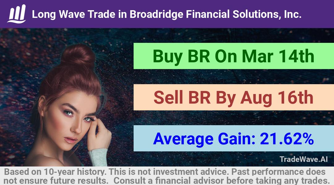 trade seasonals is a Seasonal Analytics Environment that helps inestors and traders find and analyze patterns based on time of the year. this is done by testing a date range for a financial instrument. Algoirthm also finds the top 10 opportunities daily. tradewave.ai