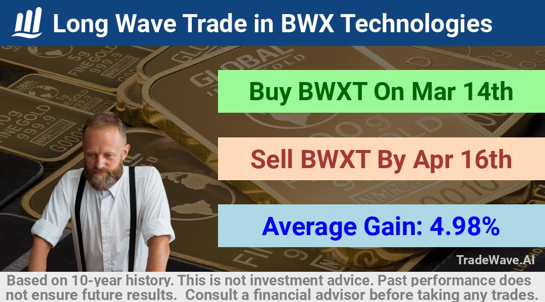 trade seasonals is a Seasonal Analytics Environment that helps inestors and traders find and analyze patterns based on time of the year. this is done by testing a date range for a financial instrument. Algoirthm also finds the top 10 opportunities daily. tradewave.ai