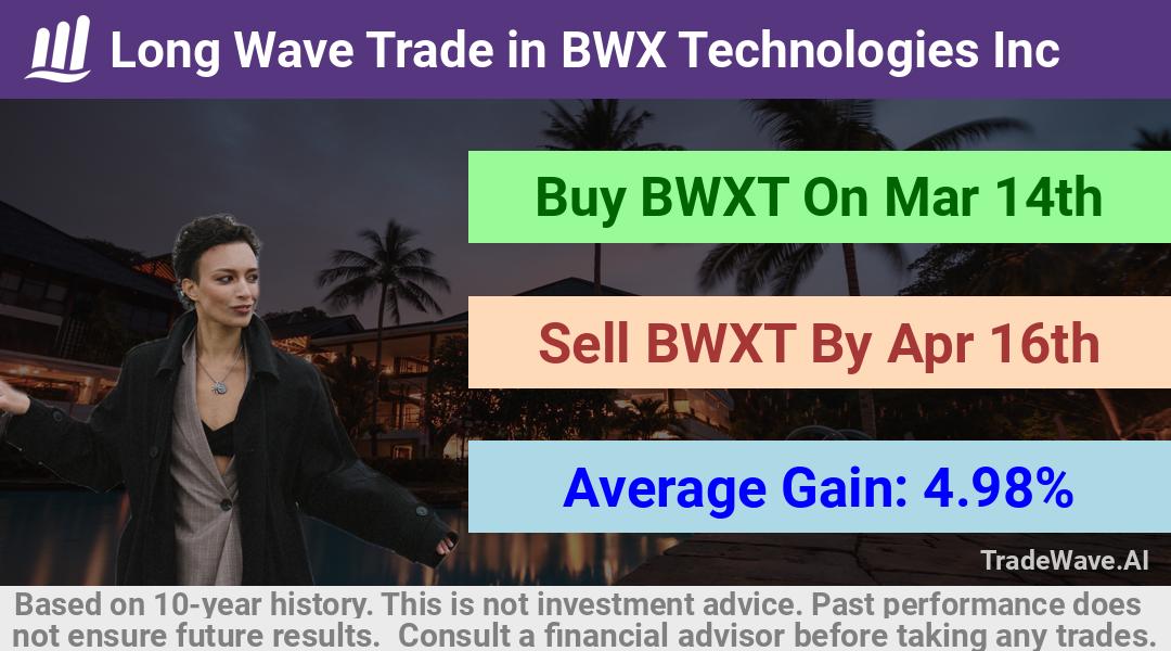 trade seasonals is a Seasonal Analytics Environment that helps inestors and traders find and analyze patterns based on time of the year. this is done by testing a date range for a financial instrument. Algoirthm also finds the top 10 opportunities daily. tradewave.ai